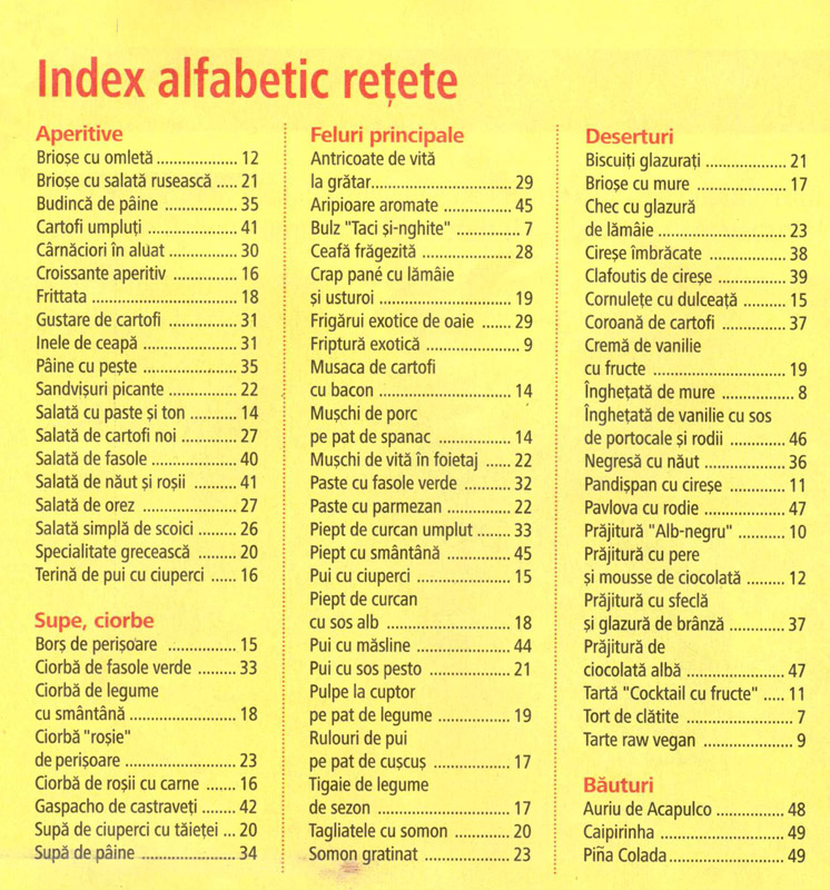 Indexul alfabetic cu retetele din Libertatea pentru femei RETETE ~~ nr. 5 / 2012