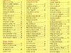 Indexul alfabetic cu retetele din Libertatea pentru femei RETETE ~~ nr. 5 / 2012